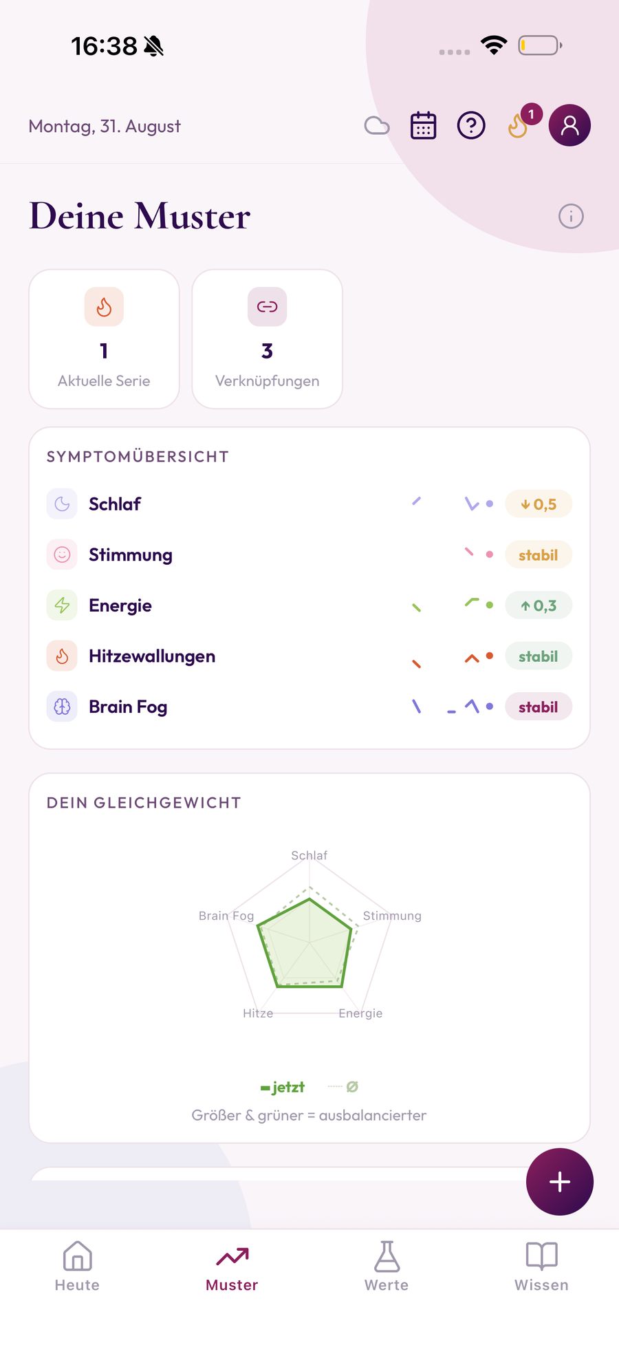 MenoGlow App: Muster-Uebersicht mit Symptom-Radar