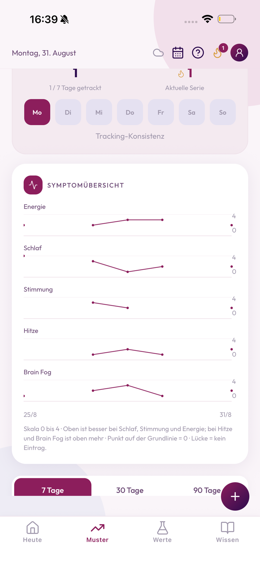 MenoGlow App: Symptomverlauf der letzten 7 Tage